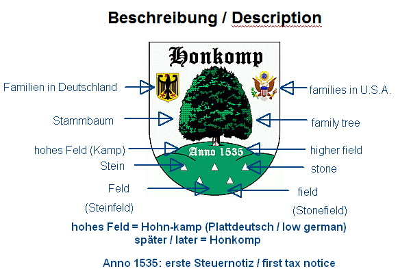 Honkomp-Wappen-Beschreibung